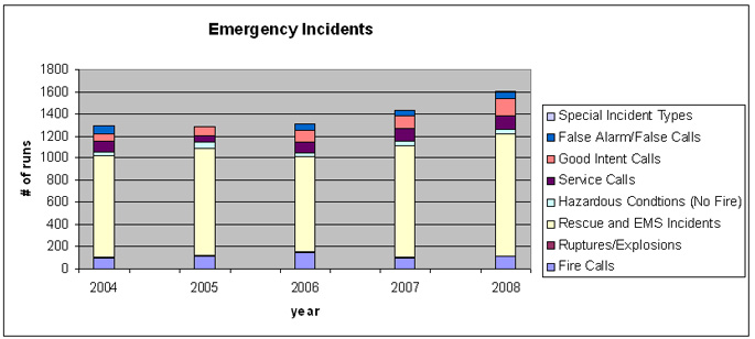 Chart 2008